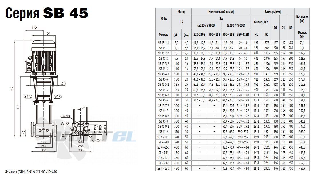 Waterstry WATERSTRY SB 45 - описание, технические характеристики, графики